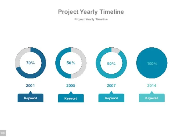 Project Yearly Timeline Project Yearly Timeline 2001 2005 2007 2014