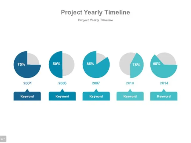 Project Yearly Timeline Project Yearly Timeline 2001 2005 2007 2010 2014