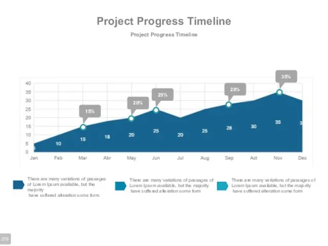 Project Progress Timeline Project Progress Timeline 15% 20% 25% 28%