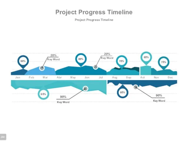 Project Progress Timeline Project Progress Timeline