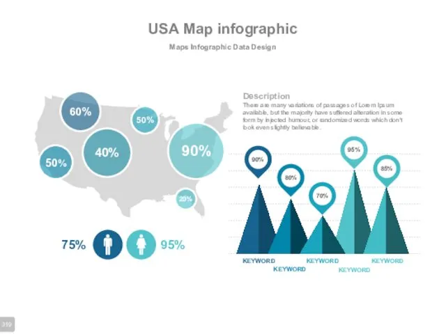 USA Map infographic Maps Infographic Data Design Description There are