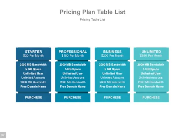 Pricing Plan Table List Pricing Table List 2000 MB Bandwidth