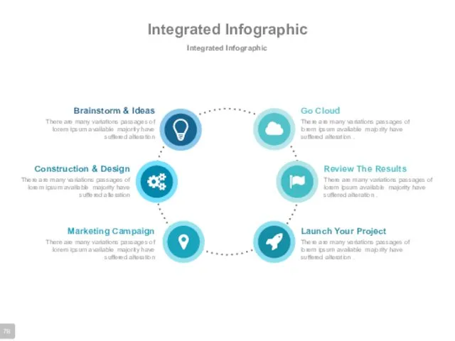 Integrated Infographic Integrated Infographic