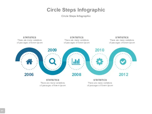 Circle Steps Infographic Circle Steps Infographic 2006 2009 2008 2010 2012