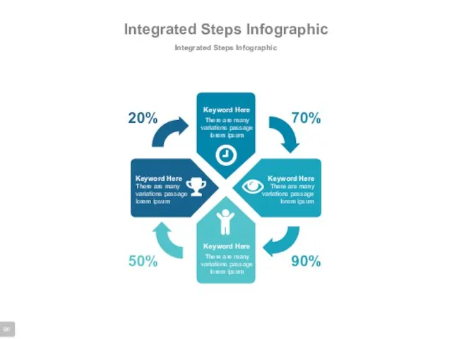 Integrated Steps Infographic Integrated Steps Infographic 20% 50% 70% 90%