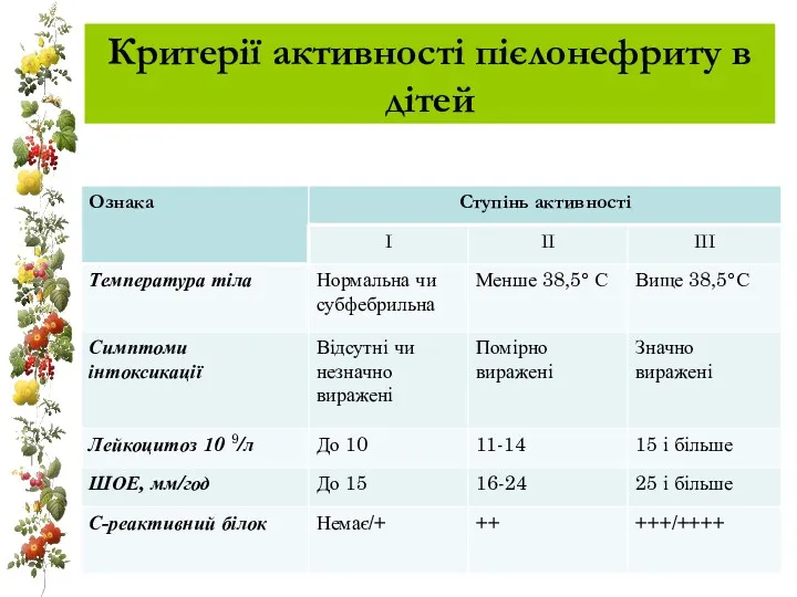 Критерії активності пієлонефриту в дітей