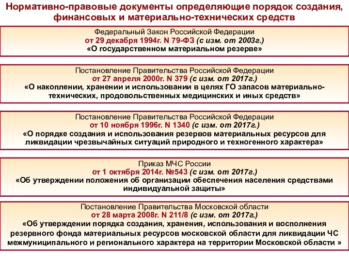 Нормативно-правовые документы определяющие порядок создания, финансовых и материально-технических средств Приказ