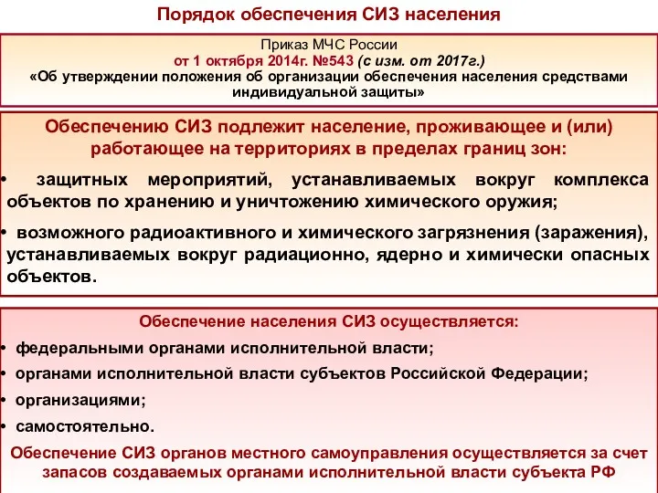 Обеспечению СИЗ подлежит население, проживающее и (или) работающее на территориях