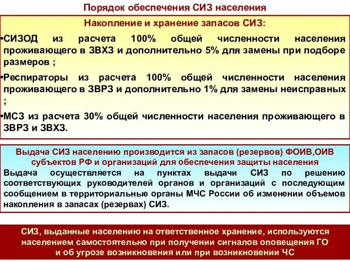 Выдача СИЗ населению производится из запасов (резервов) ФОИВ,ОИВ субъектов РФ