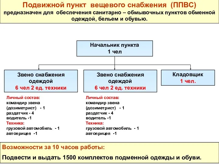 Возможности за 10 часов работы: Подвести и выдать 1500 комплектов