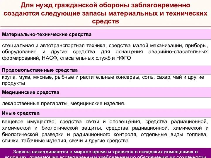 Для нужд гражданской обороны заблаговременно создаются следующие запасы материальных и