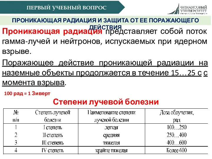 ПЕРВЫЙ УЧЕБНЫЙ ВОПРОС ПРОНИКАЮЩАЯ РАДИАЦИЯ И ЗАЩИТА ОТ ЕЕ ПОРАЖАЮЩЕГО