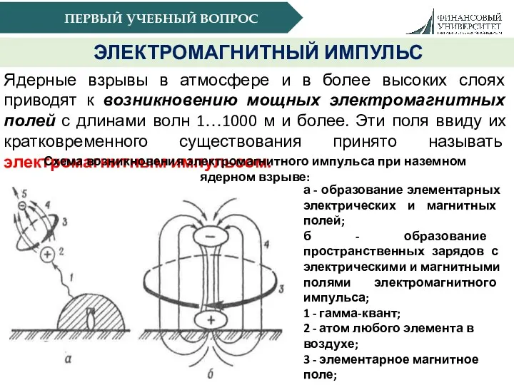 ПЕРВЫЙ УЧЕБНЫЙ ВОПРОС ЭЛЕКТРОМАГНИТНЫЙ ИМПУЛЬС Ядерные взрывы в атмосфере и