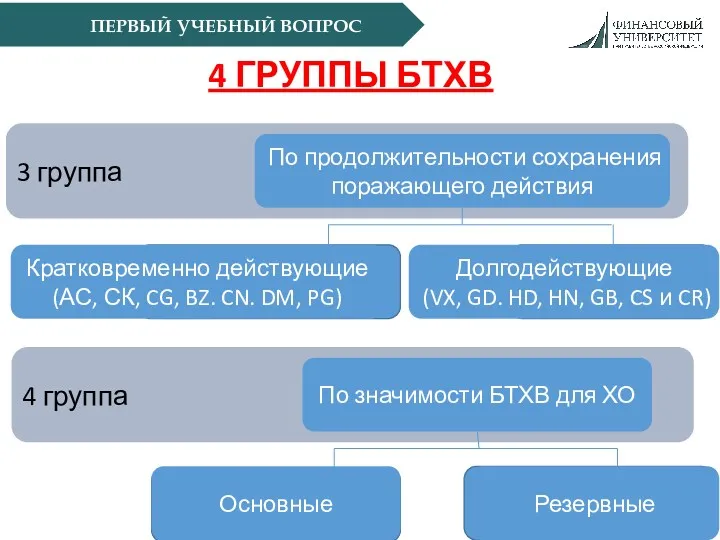 ПЕРВЫЙ УЧЕБНЫЙ ВОПРОС 4 ГРУППЫ БТХВ 3 группа По продолжительности