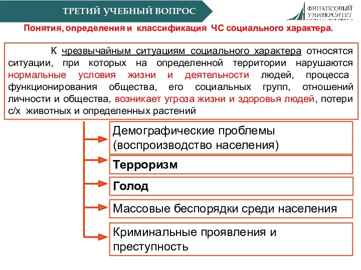 ТРЕТИЙ УЧЕБНЫЙ ВОПРОС Понятия, определения и классификация ЧС социального характера.