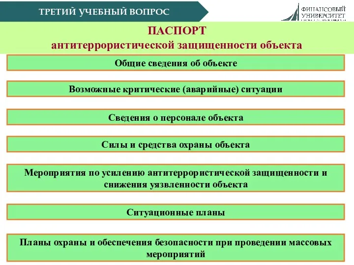 ТРЕТИЙ УЧЕБНЫЙ ВОПРОС ПАСПОРТ антитеррористической защищенности объекта