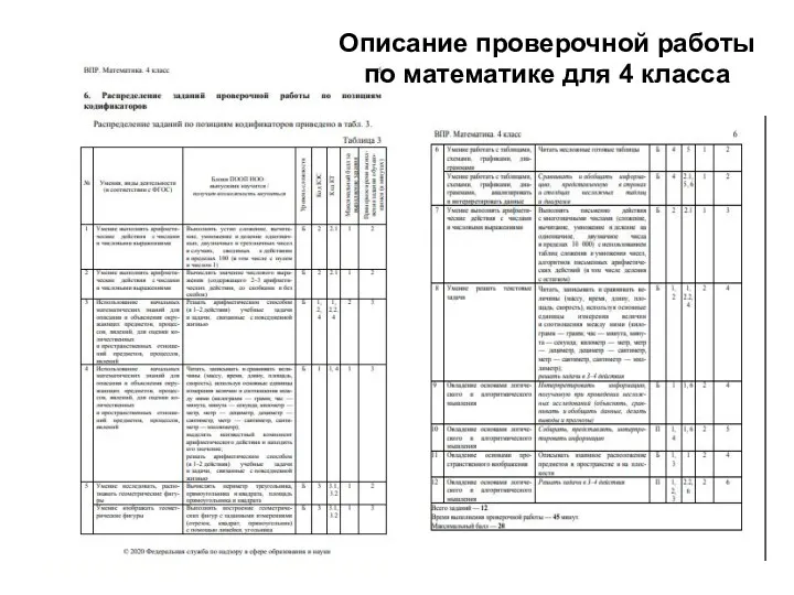 Описание проверочной работы по математике для 4 класса