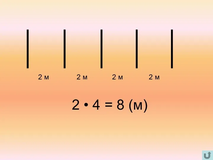 2 м 2 м 2 м 2 м 2 • 4 = 8 (м)