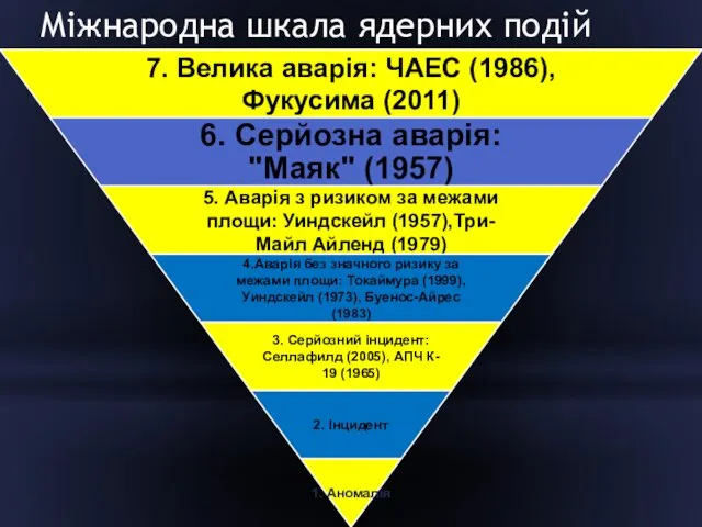 Міжнародна шкала ядерних подій