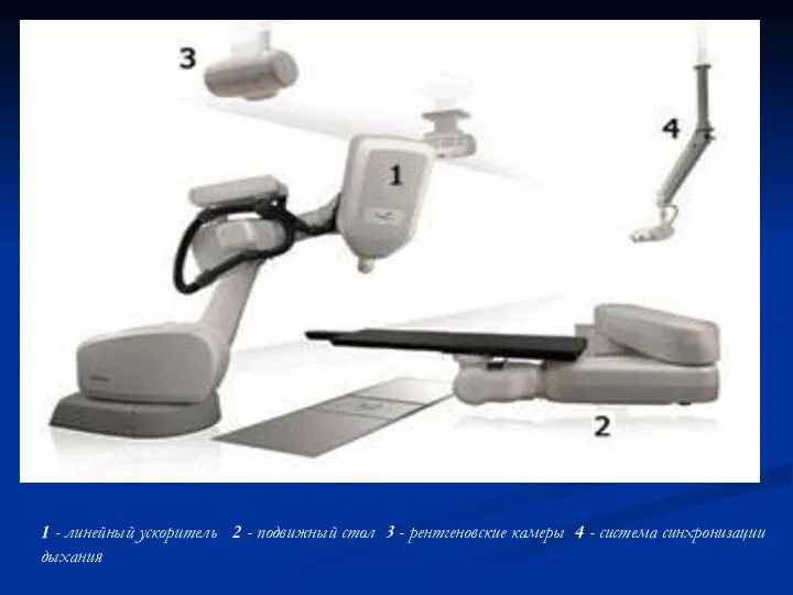 1 - линейный ускоритель 2 - подвижный стол 3 - рентгеновские камеры 4