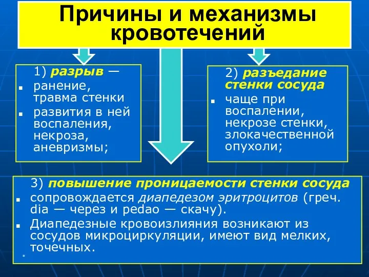 1) разрыв — ранение, травма стенки развития в ней воспаления,