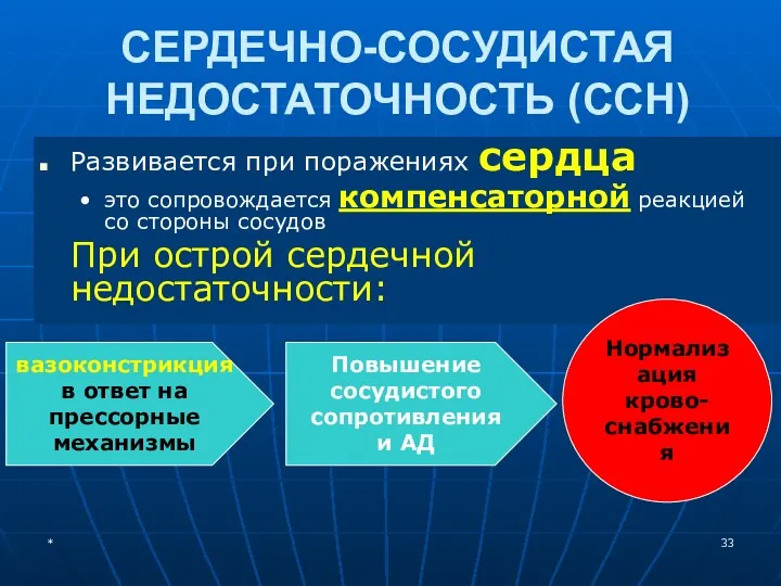 СЕРДЕЧНО-СОСУДИСТАЯ НЕДОСТАТОЧНОСТЬ (ССН) Развивается при поражениях сердца это сопровождается компенсаторной