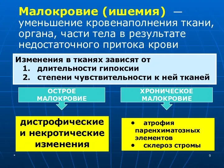 Малокровие (ишемия) — уменьшение кровенаполнения ткани, органа, части тела в