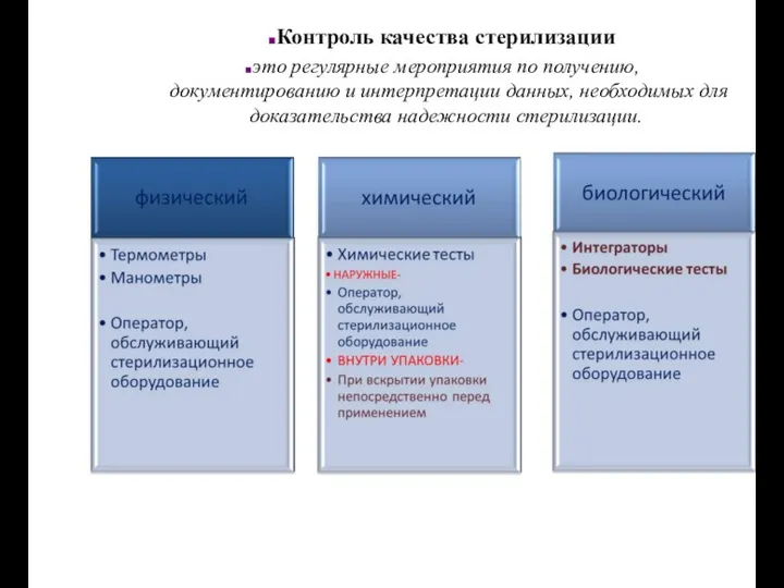 Контроль качества стерилизации это регулярные мероприятия по получению, документированию и