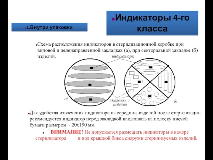 Индикаторы 4-го класса 1.Внутри упаковки Схема расположения индикаторов в стерилизационной