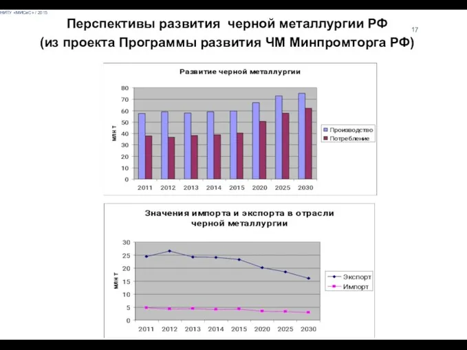 НИТУ «МИСиС» / 2015 17 Перспективы развития черной металлургии РФ (из проекта Программы