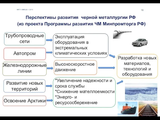 18 НИТУ «МИСиС» / 2015 Перспективы развития черной металлургии РФ (из проекта Программы