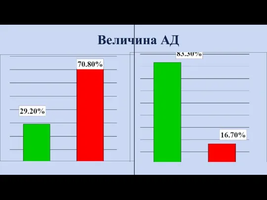 Величина АД