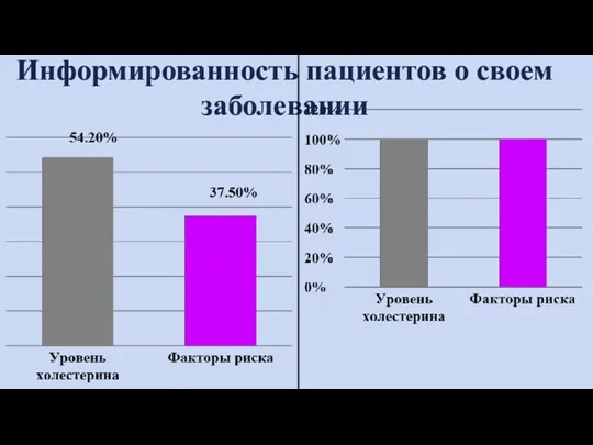 Информированность пациентов о своем заболевании