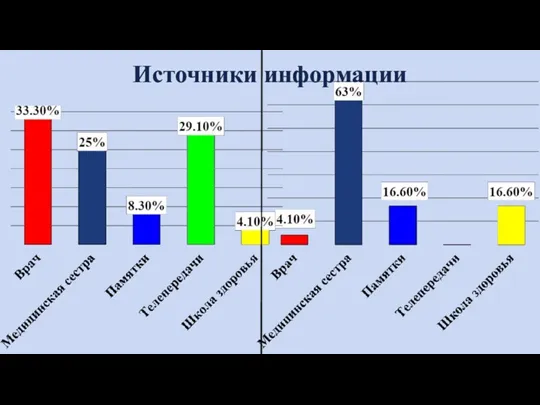 Источники информации