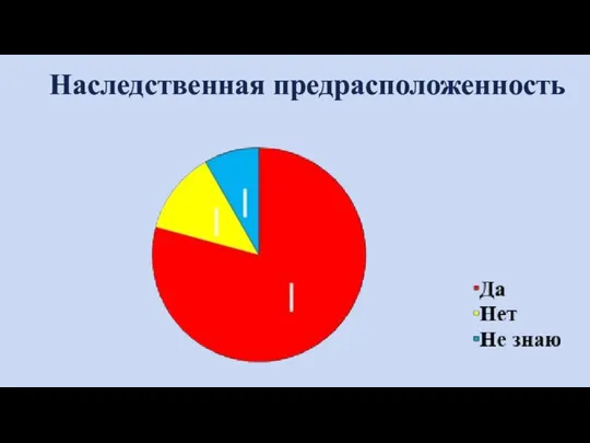 Наследственная предрасположенность