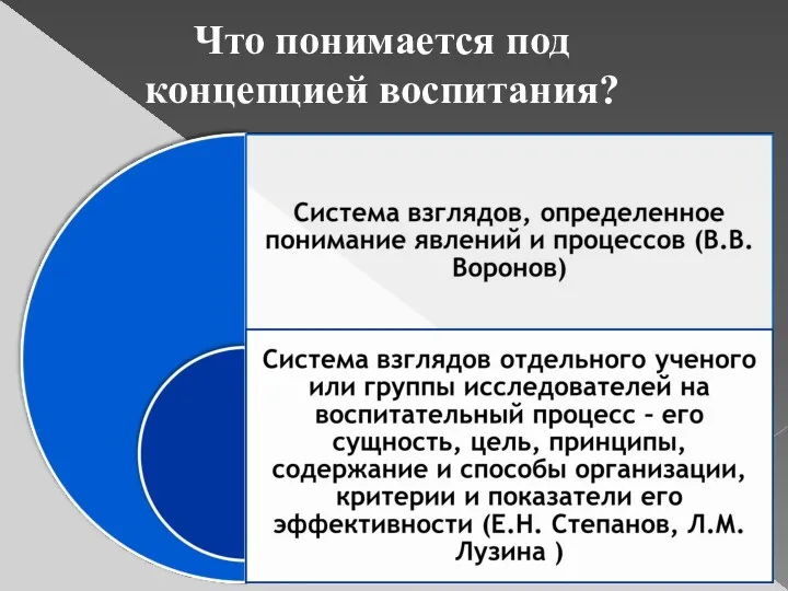 Что понимается под концепцией воспитания?