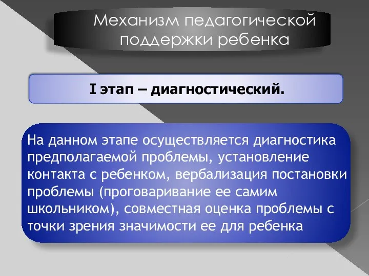 Механизм педагогической поддержки ребенка На данном этапе осуществляется диагностика предполагаемой