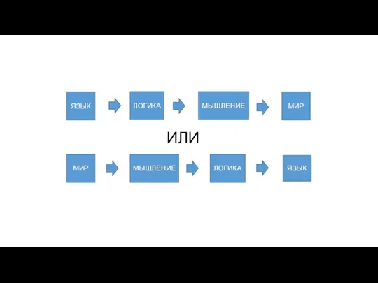 ЯЗЫК ЛОГИКА МЫШЛЕНИЕ МИР ЯЗЫК ЛОГИКА МЫШЛЕНИЕ МИР ИЛИ