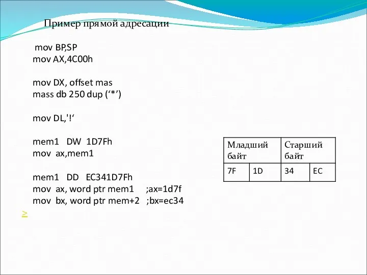 Пример прямой адресации mov BP,SP mov AX,4C00h mov DX, offset