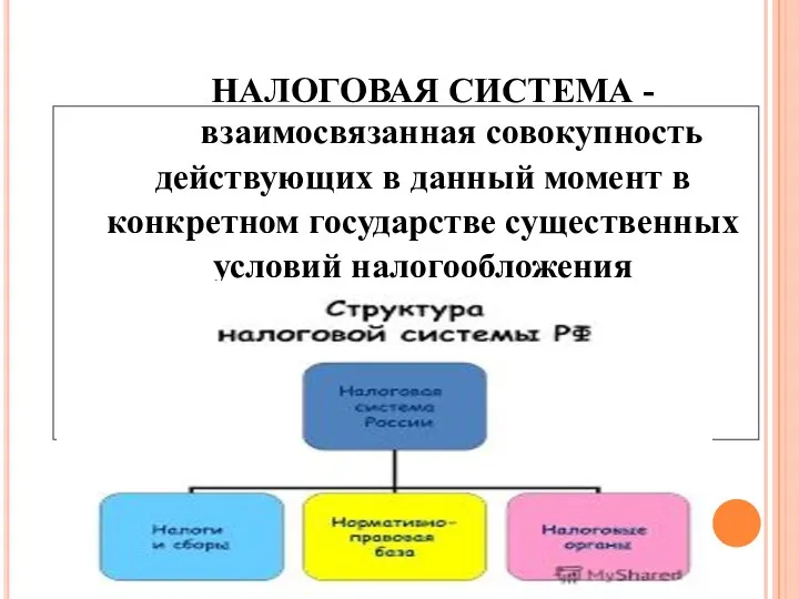 НАЛОГОВАЯ СИСТЕМА - взаимосвязанная совокупность действующих в данный момент в конкретном государстве существенных условий налогообложения