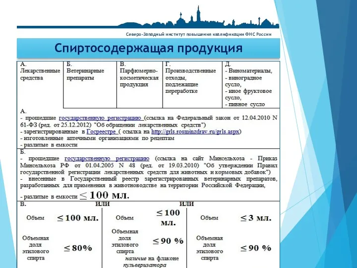 Спиртосодержащая продукция Северо-Западный институт повышения квалификации ФНС России