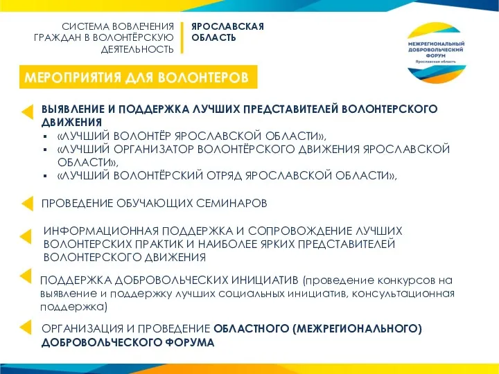 МЕРОПРИЯТИЯ ДЛЯ ВОЛОНТЕРОВ ВЫЯВЛЕНИЕ И ПОДДЕРЖКА ЛУЧШИХ ПРЕДСТАВИТЕЛЕЙ ВОЛОНТЕРСКОГО ДВИЖЕНИЯ