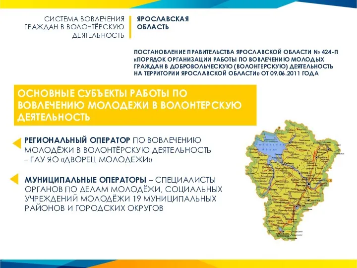 ОСНОВНЫЕ СУБЪЕКТЫ РАБОТЫ ПО ВОВЛЕЧЕНИЮ МОЛОДЕЖИ В ВОЛОНТЕРСКУЮ ДЕЯТЕЛЬНОСТЬ РЕГИОНАЛЬНЫЙ