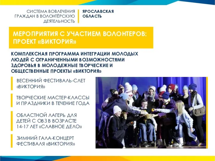 МЕРОПРИЯТИЯ С УЧАСТИЕМ ВОЛОНТЕРОВ: ПРОЕКТ «ВИКТОРИЯ» КОМПЛЕКСНАЯ ПРОГРАММА ИНТЕГРАЦИИ МОЛОДЫХ