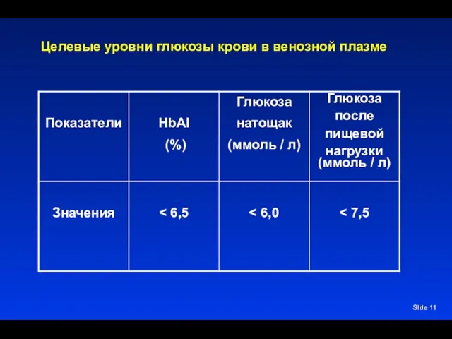 Slide Целевые уровни глюкозы крови в венозной плазме