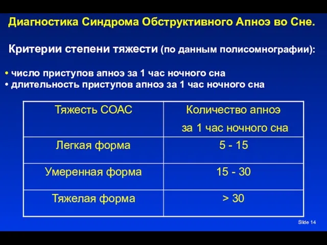 Slide Диагностика Синдрома Обструктивного Апноэ во Сне. Критерии степени тяжести (по данным полисомнографии):