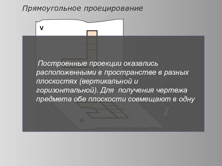 Прямоугольное проецирование V Н Построенные проекции оказались расположенными в пространстве