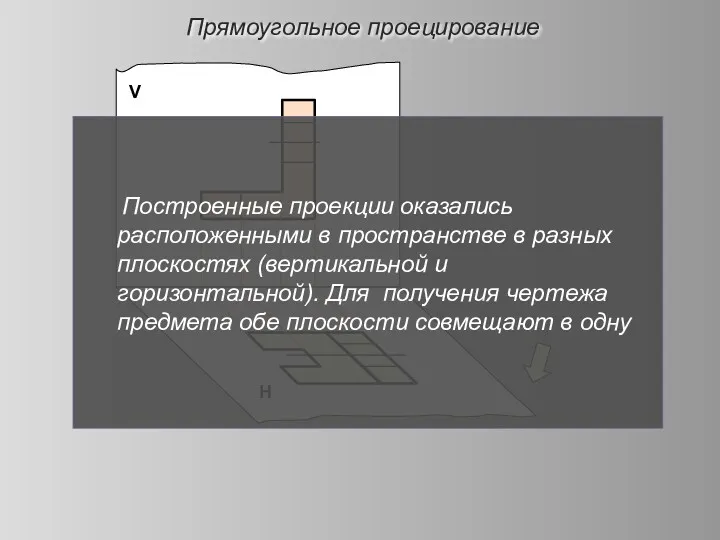 Прямоугольное проецирование V Н Построенные проекции оказались расположенными в пространстве