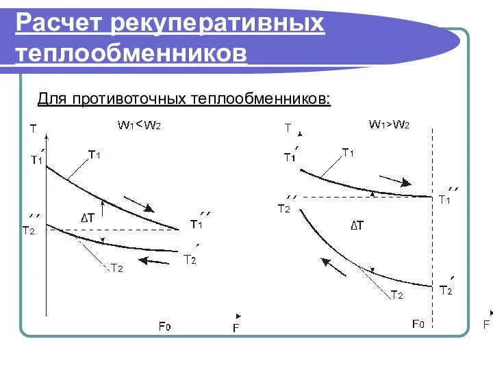 Расчет рекуперативных теплообменников Для противоточных теплообменников: