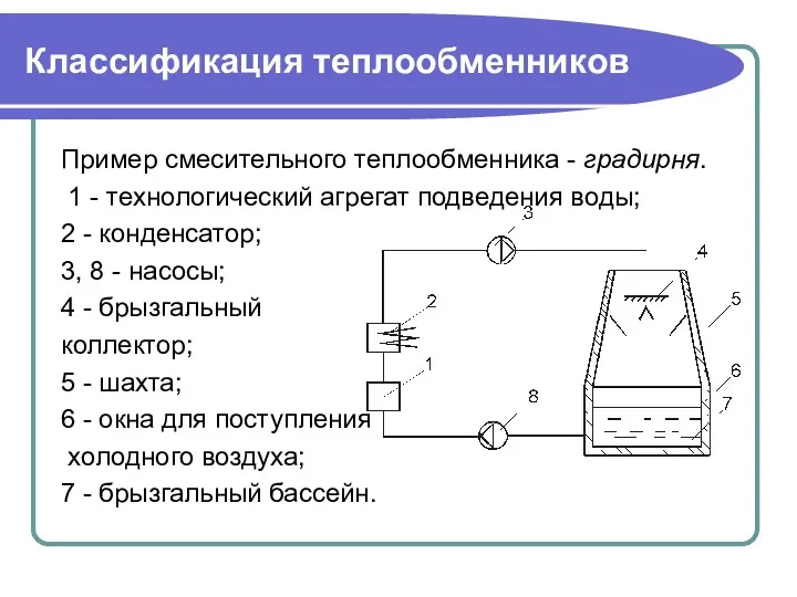 Классификация теплообменников Пример смесительного теплообменника - градирня. 1 - технологический